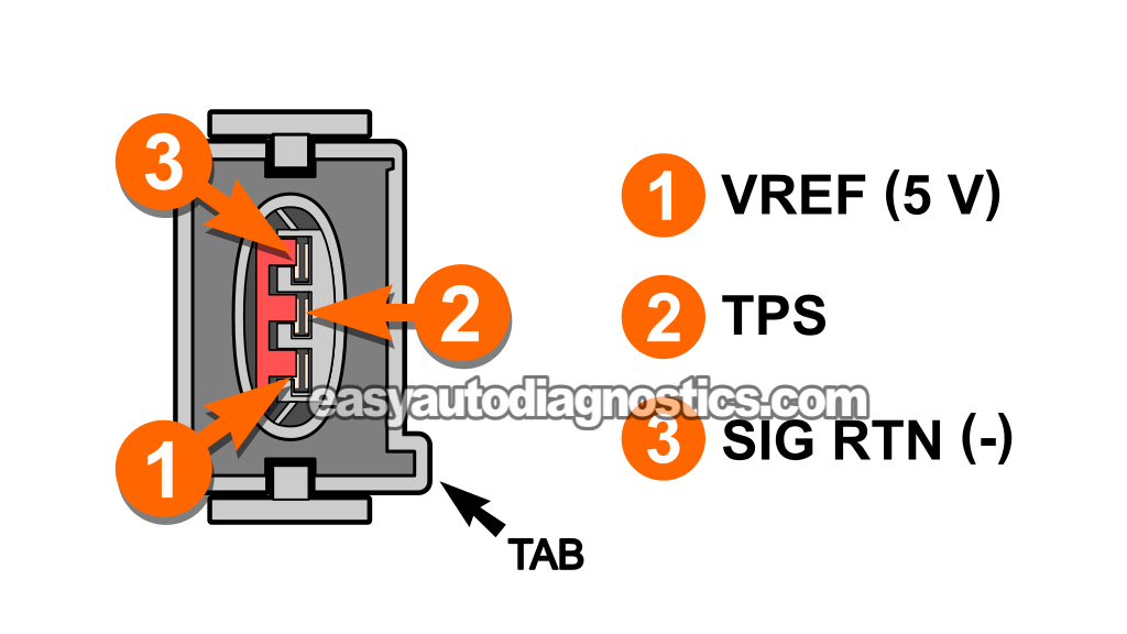 Testing The Throttle Position Sensor Voltage Signal. How To Test The Throttle Position Sensor (1991, 1992, 1993, 1994, 1995 1.9L Ford Escort, Mercury Tracer)
