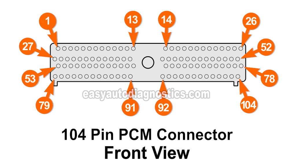 PCM Connector Pin Out Chart (1999 5.4L V8 Ford F250 Super Duty, F350 Super Duty)