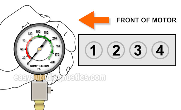 Dry Compression Test. How To Do A Compression Test (VW 1.8L Jetta, Passat, Golf, New Beetle)