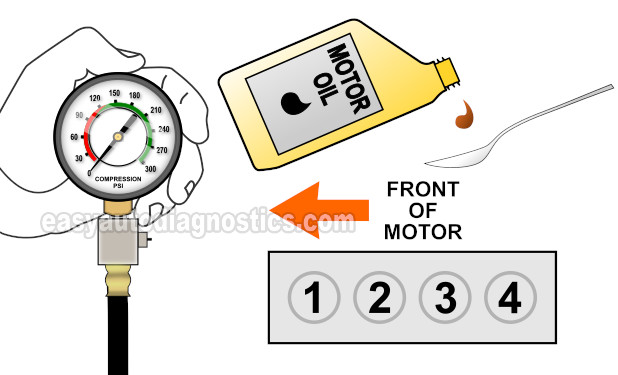 Wet Compression Test. How To Do A Compression Test (VW 1.8L Jetta, Passat, Golf, New Beetle)