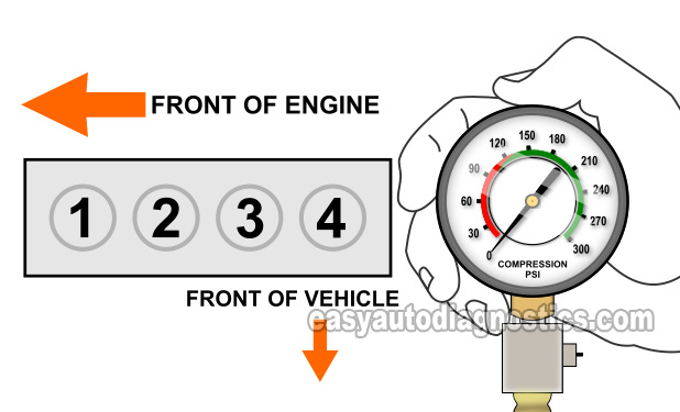 Dry Compression Test. How To Test Engine Compression (2002, 2003, 2004, 2005, 2006, 2007, 2008, 2009 2.4L Honda CR-V)