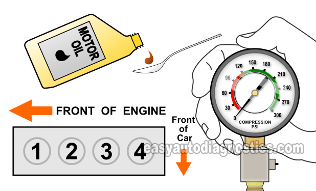 Wet Compression Test. How To Test Engine Compression (2002, 2003, 2004, 2005, 2006, 2007, 2008, 2009 2.4L Honda CR-V)