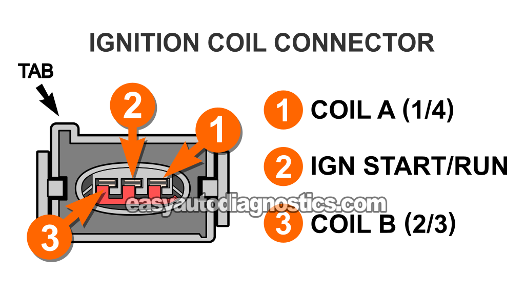 Checking The Activation Signal For Coil B (Cylinders 2 & 3). How To Test The Ignition Coil Pack (2001, 2002, 2003, 2004 2.0L Ford Escape And Mazda Tribute)