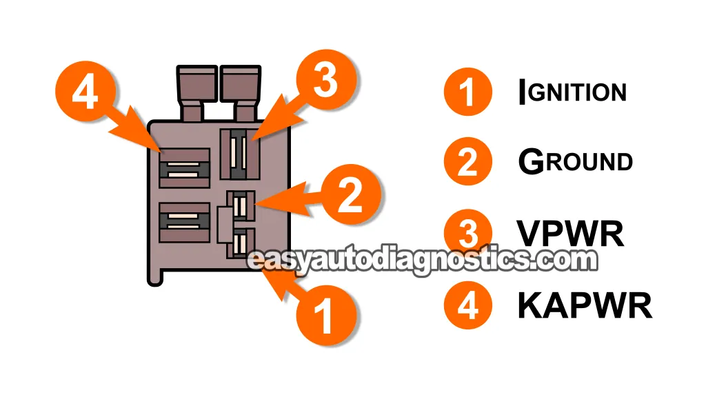 EEC Power Relay Circuit Descriptions. EEC Power Relay To PCM Circuit Tests (1985, 1986, 1987, 1988, 1989, 1990, 1991 4.9L, 5.0L, 5.8L Ford F150, F250, And F350 Pickups)